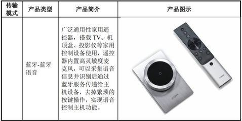 智能遥控器 从便捷小物到物联网生态的上市企业孵化器